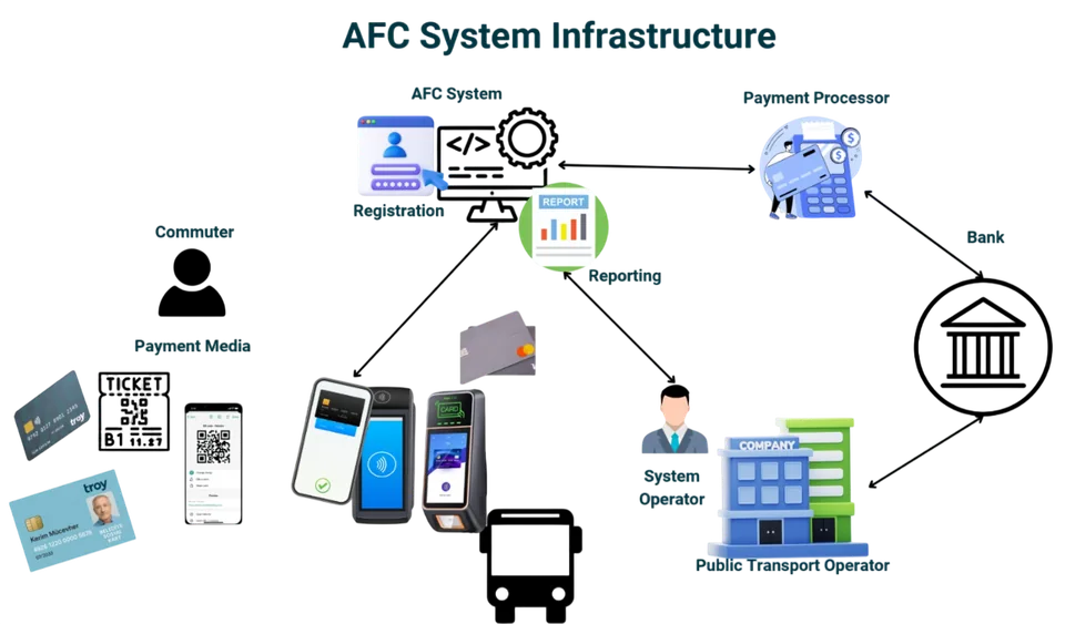 AFC diagram